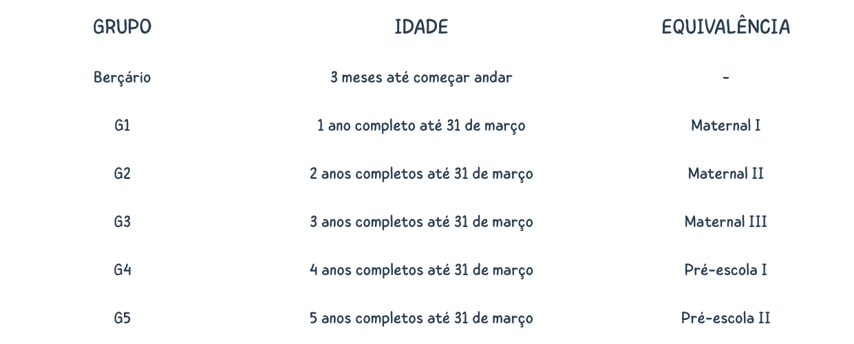 Berçário - 3 meses até começar andar G1 - 1 ano completo até 31 de março (maternal I) G2 - 2 anos completos até 31 de março (maternal II) G3 - 3 anos completos até 31 de março (maternal III) G4 -  (3).png